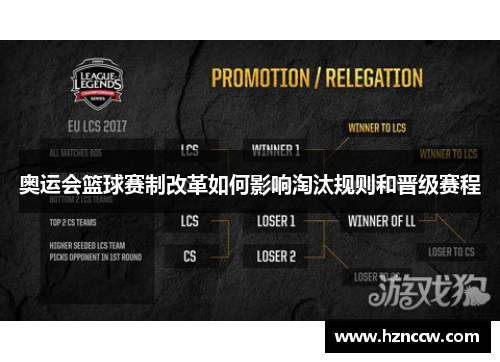 奥运会篮球赛制改革如何影响淘汰规则和晋级赛程