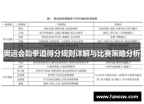 奥运会跆拳道得分规则详解与比赛策略分析