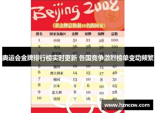 奥运会金牌排行榜实时更新 各国竞争激烈榜单变动频繁